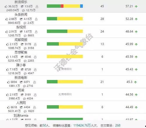 娱乐吃瓜公司排名榜单,揭秘幕后势力排名